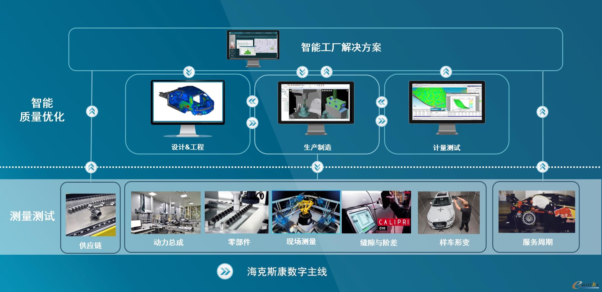 海克斯康融合虚实，将静态质量转化为持续改善的过程