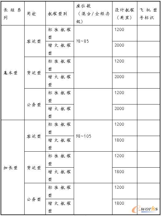 某案例飞机的系列化情况