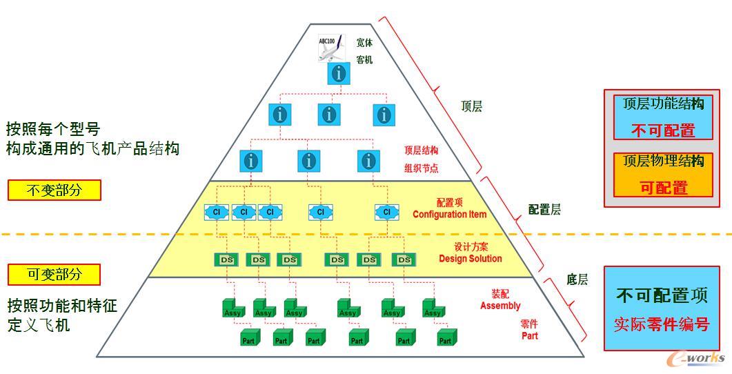产品结构划分示意