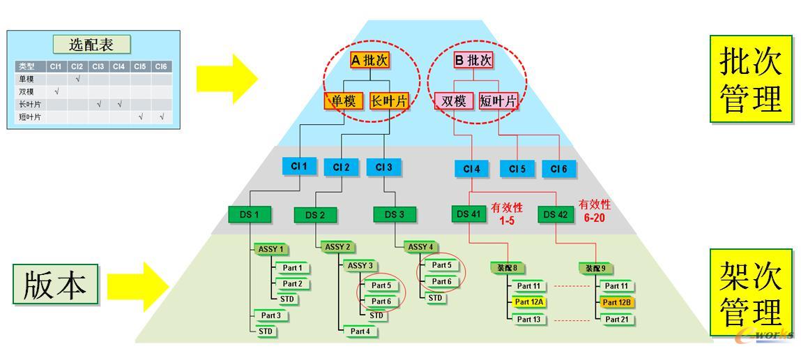 产品结构设计与定义原则示意