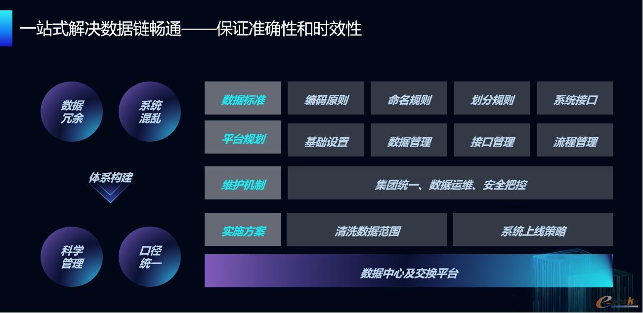 一站式解决数据链畅通