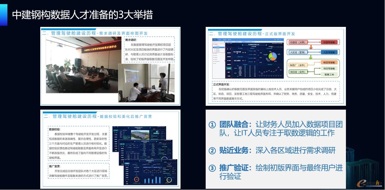 中建钢构数据人才培养的三大举措