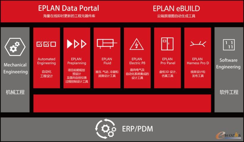EPLAN平台软件产品