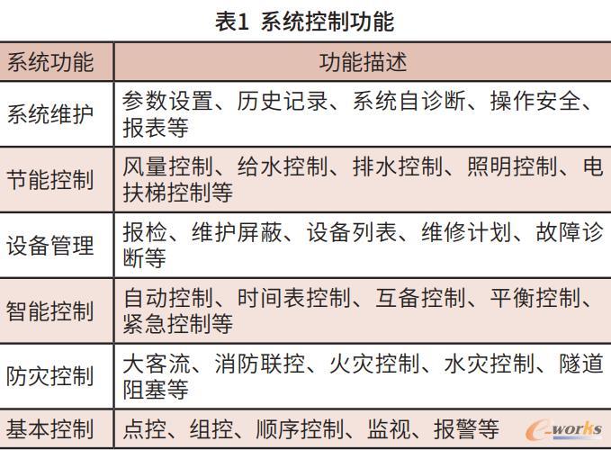 系统控制功能