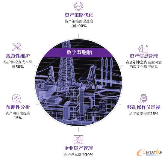改变您与资产之间的交互方式
