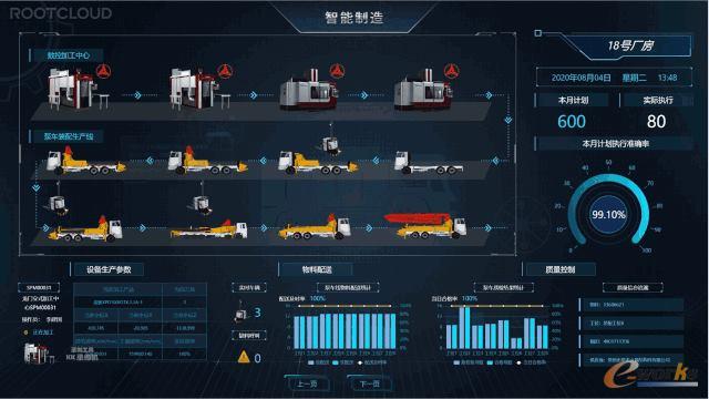 三一重工应用根云平台进行工厂监控