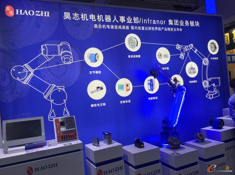 昊志机电集团业务板块