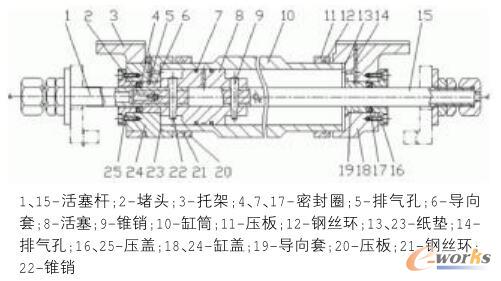 液压缸结构