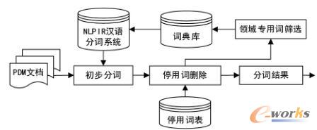 PDM文档分词模型