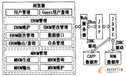 基于Web的APMBOMS系统结构图