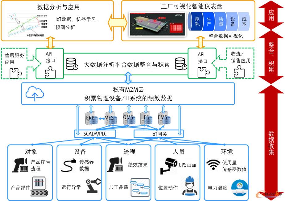 上海仪电显示材料有限公司案例项目范围示意图
