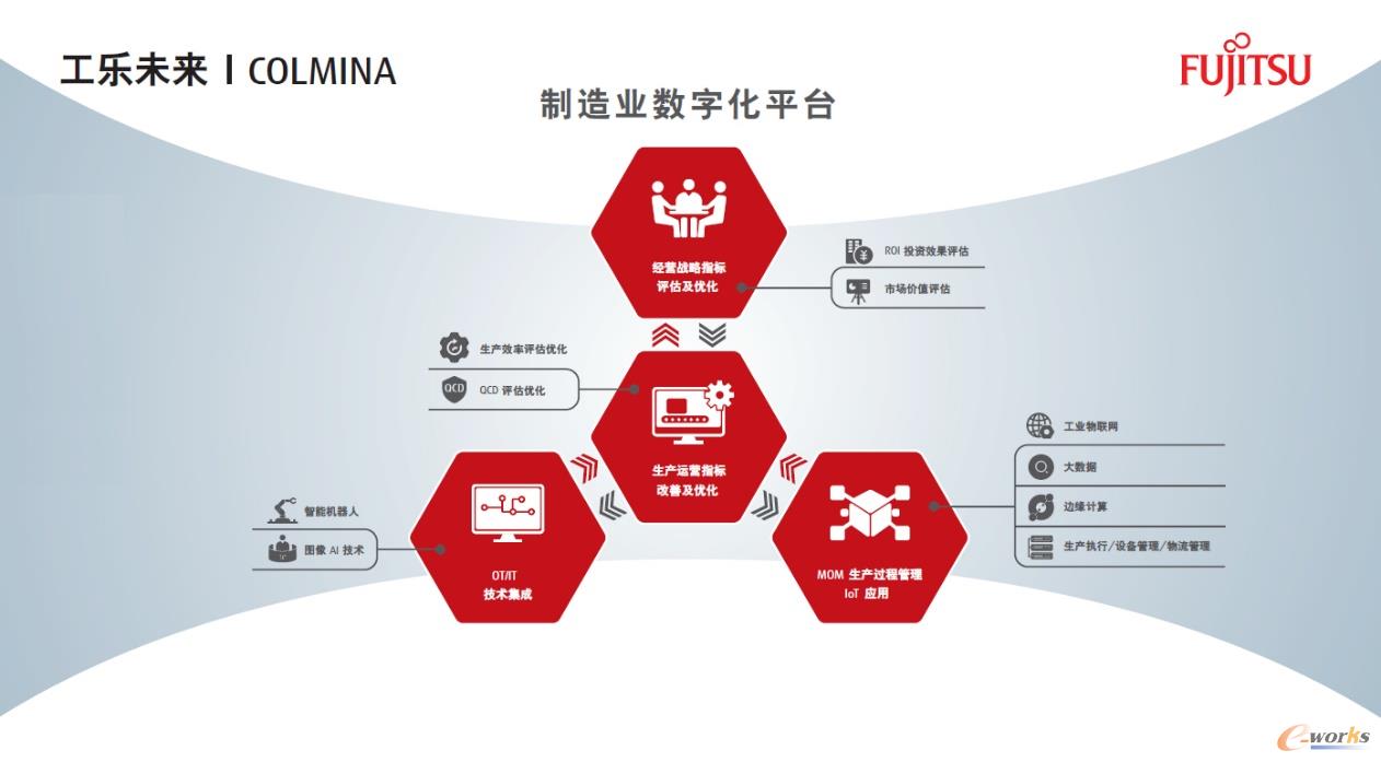 COLMINA架构图