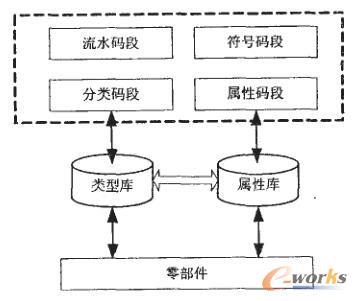 系统原理