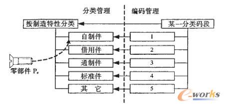 分类码段设计原理