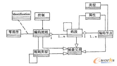 系统模型