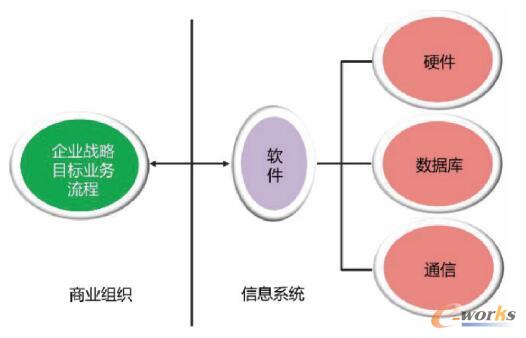 整体的业务流程