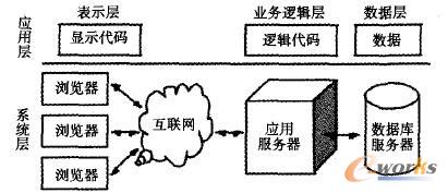 三层分布式应用系统结构