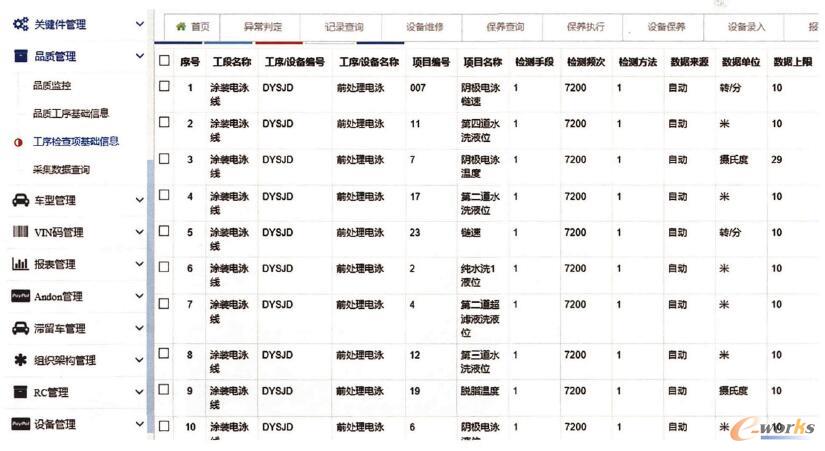 品质管理
