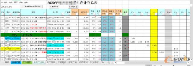 自动排产工具,支持多条线不同工作时间排产,灵活可调,一键操作