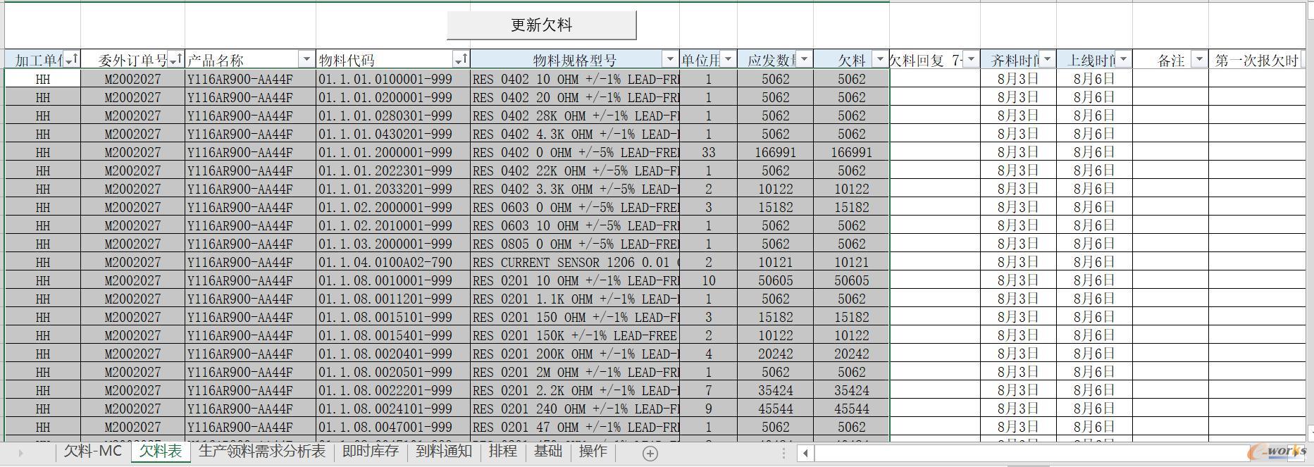 自动报欠：按照生产排程订单先后次序自动将库存分配到订单中，然后核算出每张订单欠料