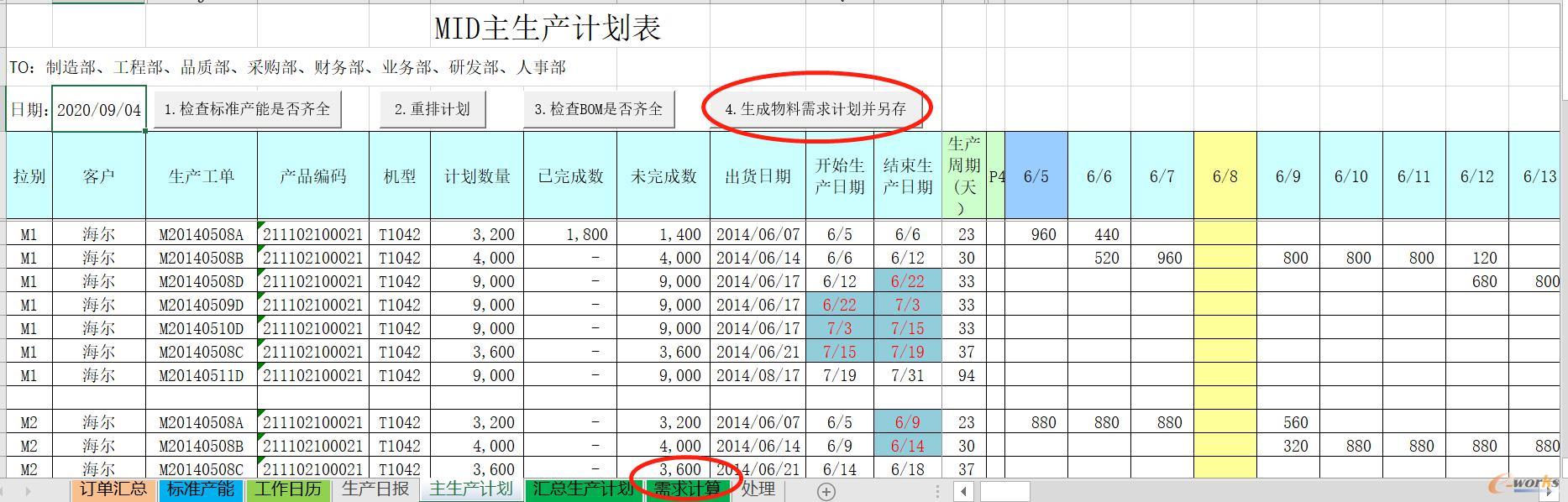 物料需求核算:按自动排产的主生产计划调用BOM、库存、PO、PR核算新单物料需求