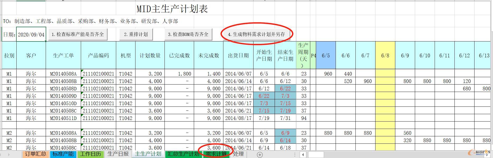 物料需求核算：按自动排产的主生产计划调用BOM、库存、PO、PR核算新单物料需求