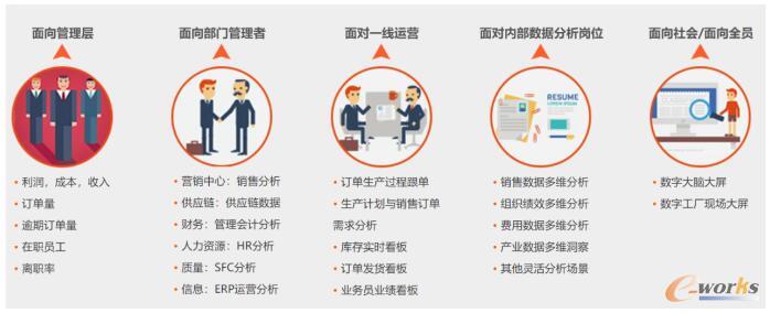 观数台面向不同用户实现不同价值