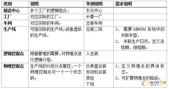 工厂建模模型