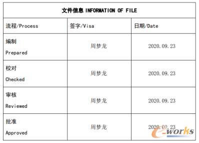 印刷体签名样式