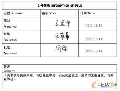 手写体签字样式