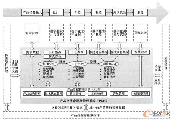 应用模式架构