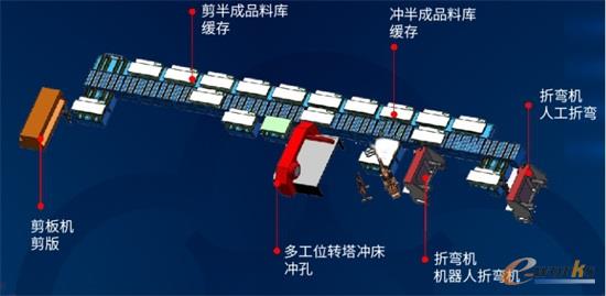 厚板剪冲折生产线模型图