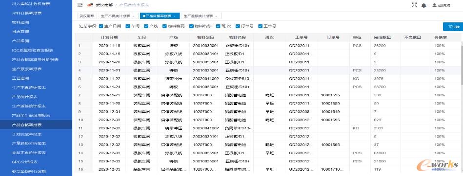 自动生成质量分析报表