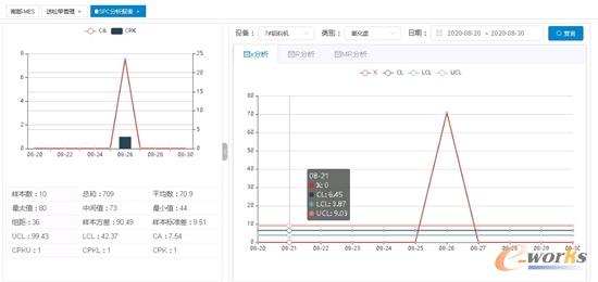 自动生成质量分析报表