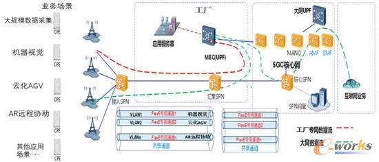 整体网络架构示意图
