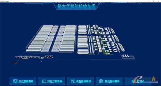 3D可视化总览图