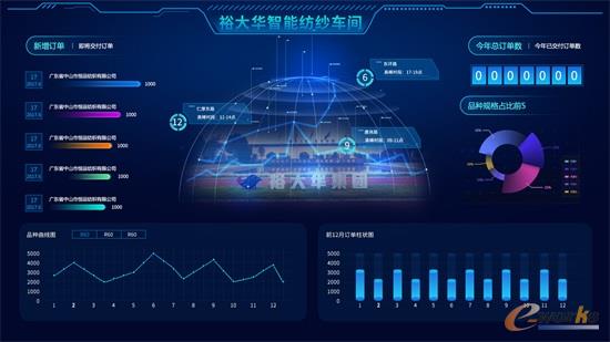 纺纱大数据服务平台