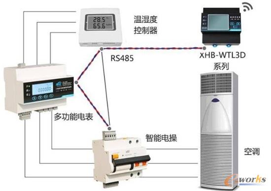 智能化空调系统模块
