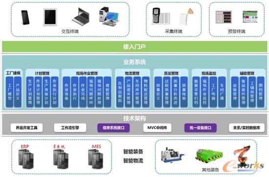 全流程智能纺纱工厂生产制造运行管理系统