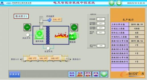 电叉车间涂装线冷热水泵监控界面