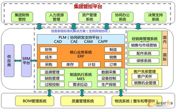 杭叉统一数据平台架构