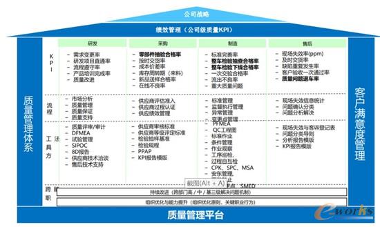 杭叉质量管理平台