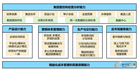 杭叉智慧决策能力支撑