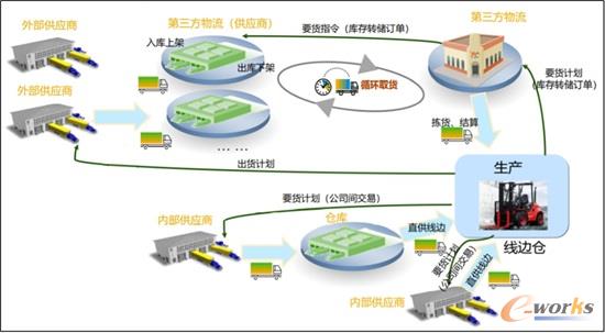 杭叉内外部协同物流平台