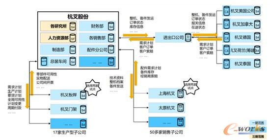 杭叉跨公司协同生产平台