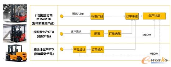 杭叉未来工厂生产运作模式