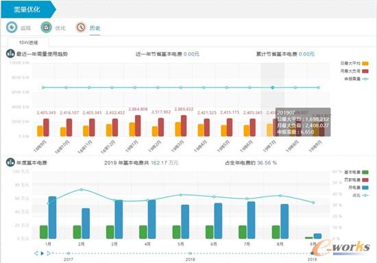 杭叉用电需量优化