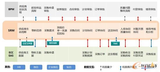 系统集成总图