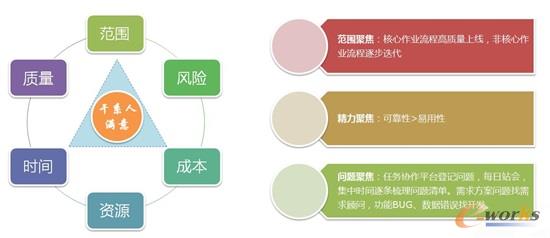 上线风险评估策略图