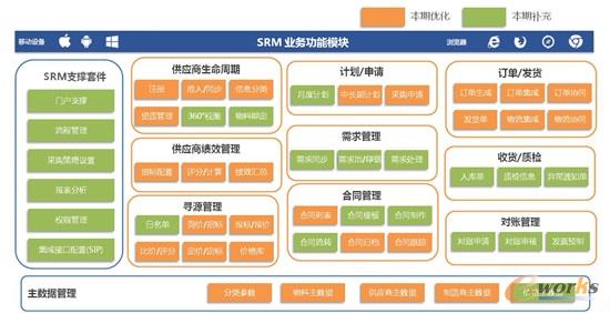 功能模块设计图